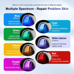 LED light therapy devices with color labels and wavelengths for skin repair.
