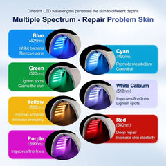 LED light therapy devices with color labels and wavelengths for skin repair.