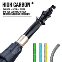 Fishing rod with carbon material highlighted, showing ultralight body and tremendous strength.