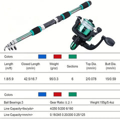 Fishing rod and reel set with specifications on a white background