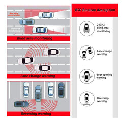 Diagram of blind area monitoring and BSD functions with car illustrations and text.