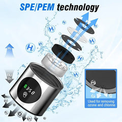 Water filter with SPE/PEM technology illustration on a blue background