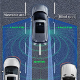 Diagram showing a car's viewable area and blind spot on a road with labeled distances.