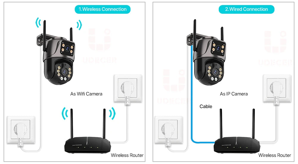 Diagram showing two methods of connecting a camera to a router for wireless and wired connections.
