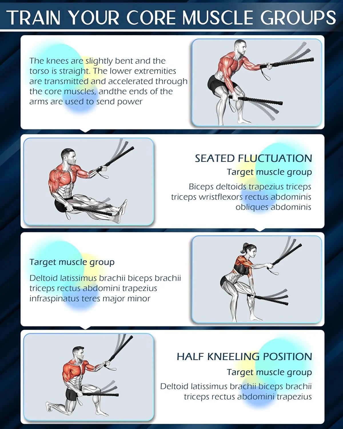 Educational diagram on training core muscle groups with illustrations and text.