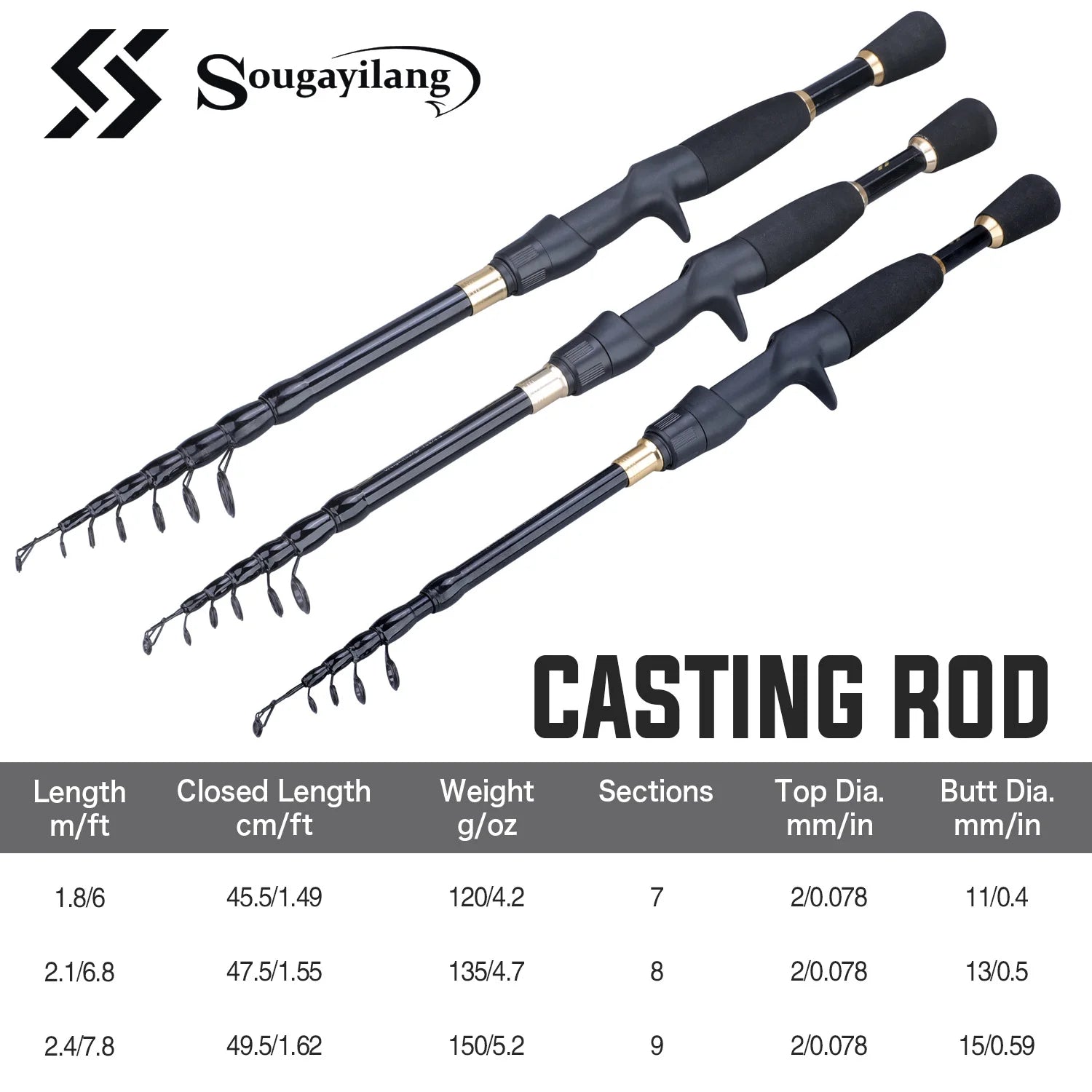 Three fishing casting rods with technical specifications on a white background, featuring the brand 'Sougayilang'.