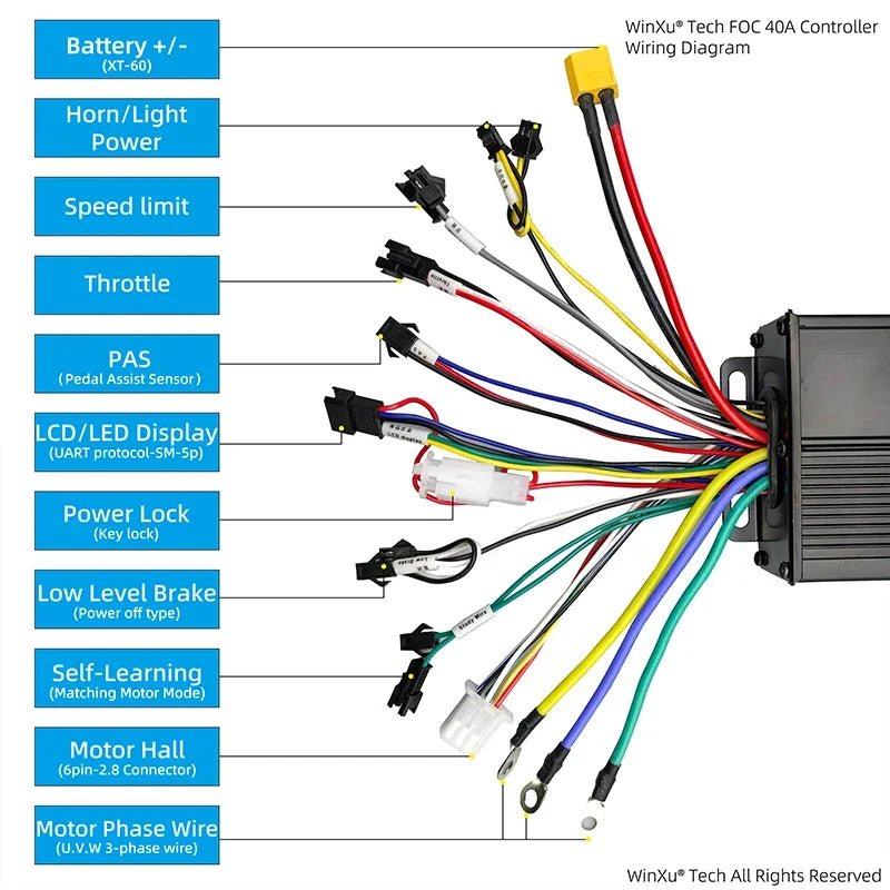 Wiring diagram for a WinXU Tech FOC 40A Controller with labeled wires and connectors.