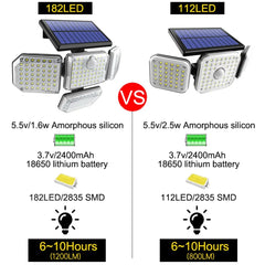 Solar Outdoor Light LED Solar Security Flood Lighting with 3 Modes Adjustable Lighting Head for Garage Garden Yard with Motion Sensor Remote Control Option