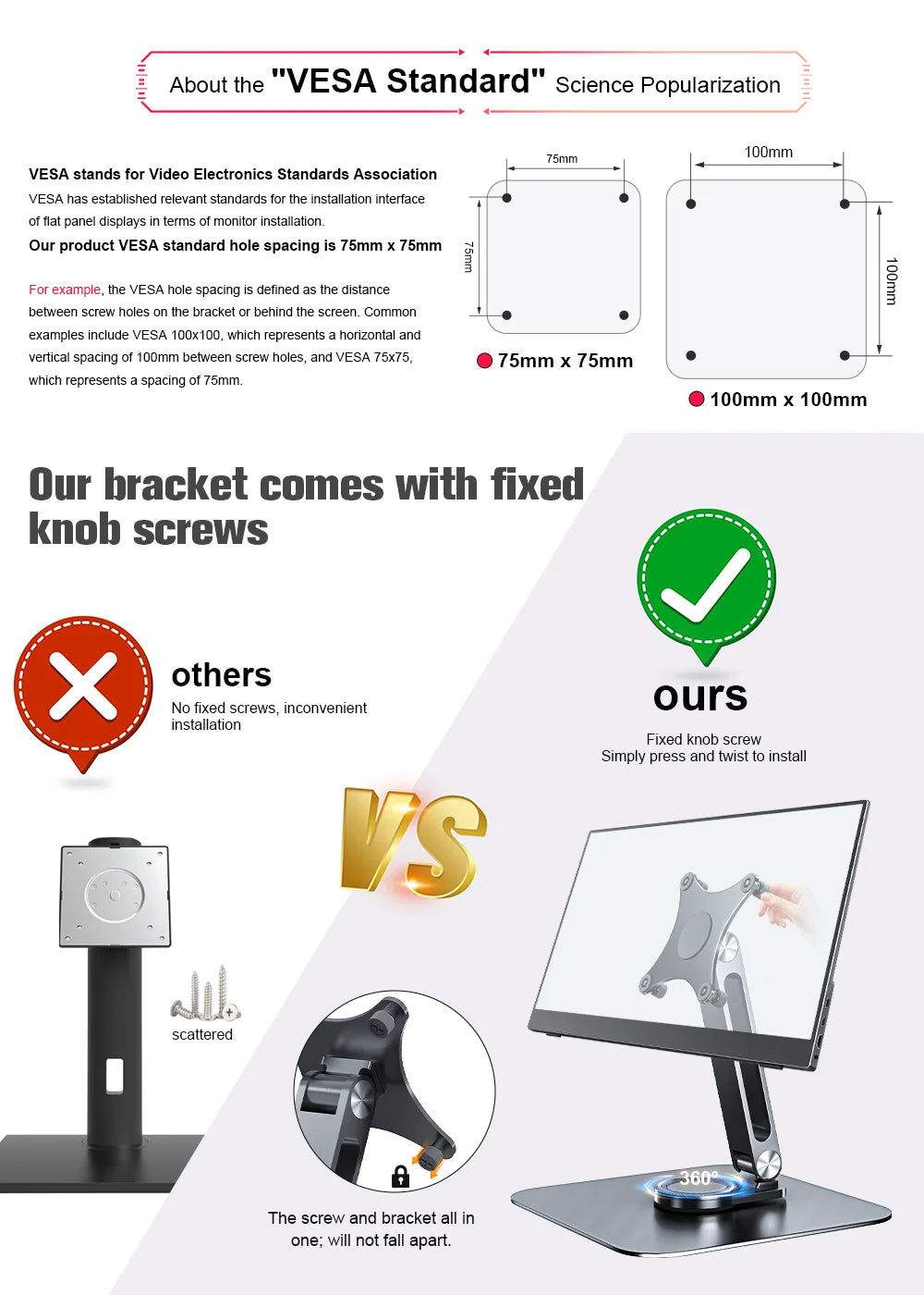Product description with VESA standard information and bracket features on a white background