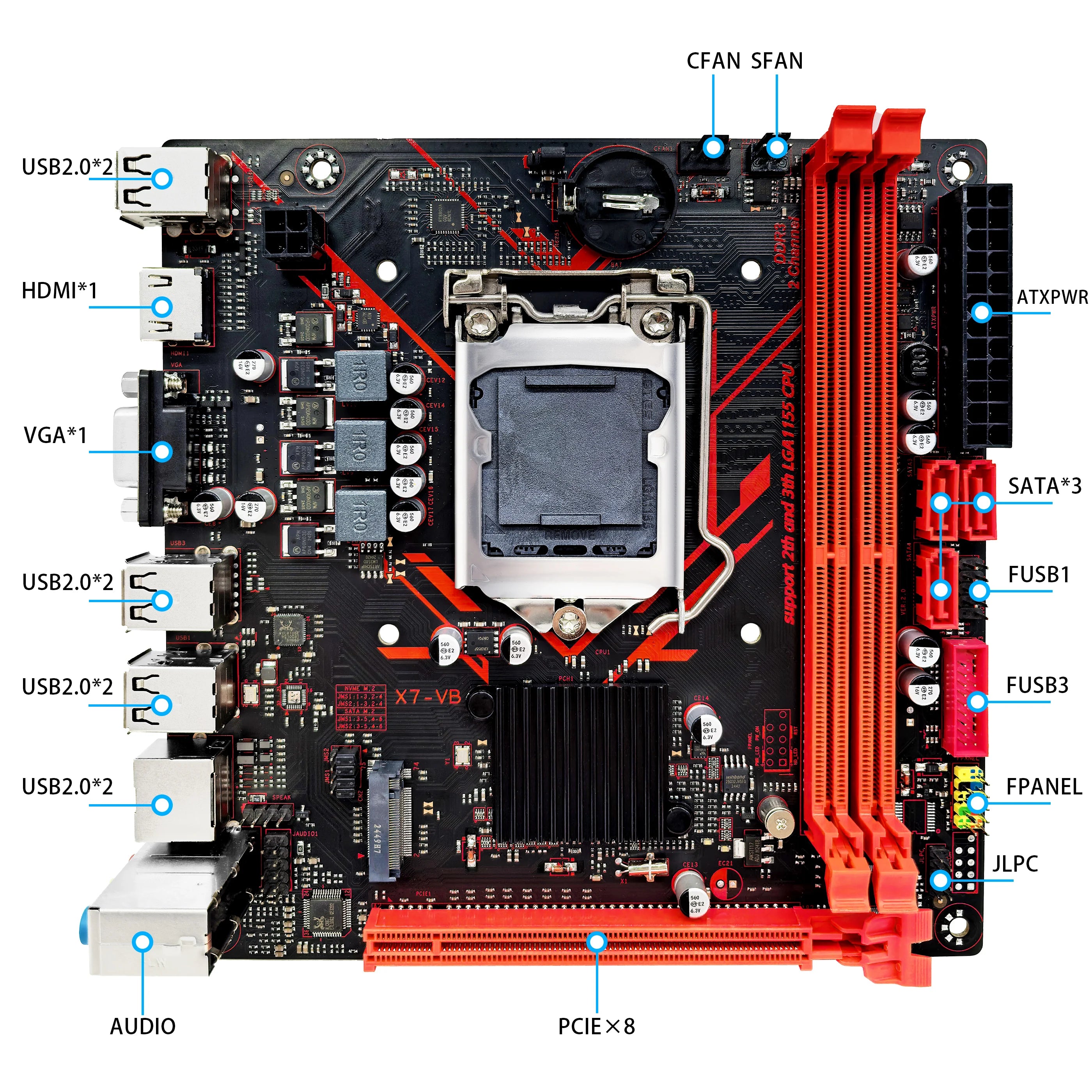 Computer motherboard with labeled components on a white background