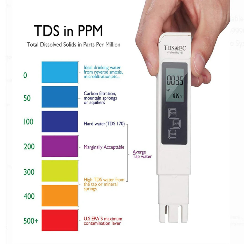 4-in-1 Digital Water Quality Tester TDS EC Meter, Range 0 to 9990 Multifunctional Water Purity Temperature TEMP PPM Tester