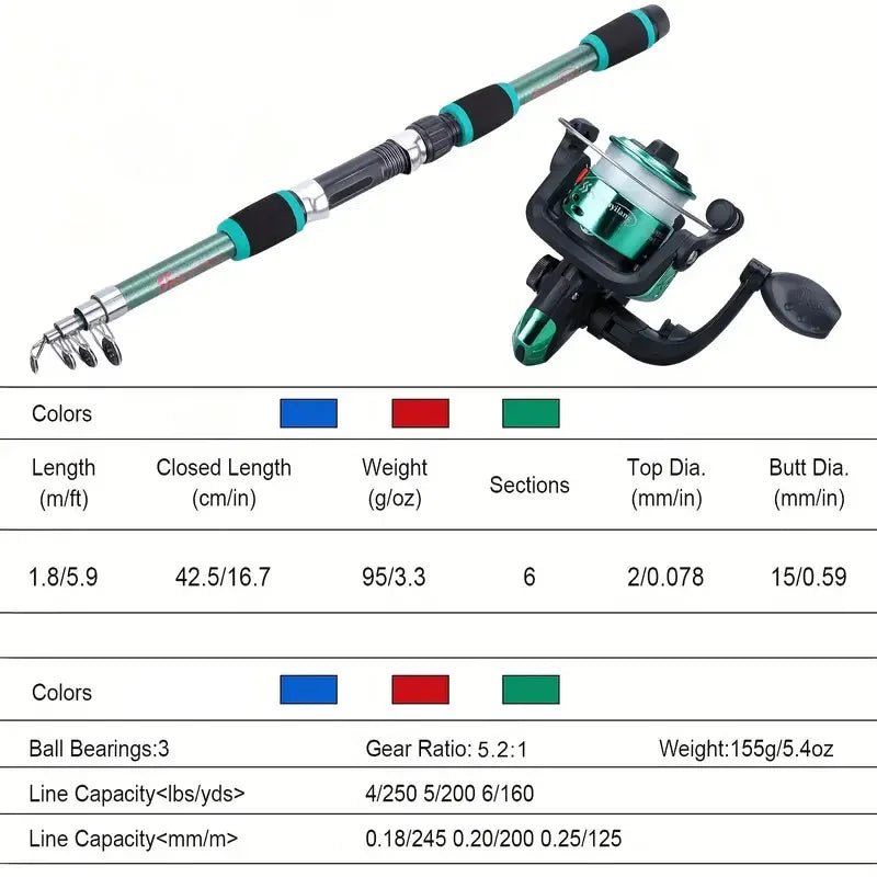 Fishing rod and reel set with specifications on a white background