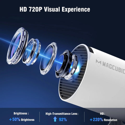 Camera lens with Maccubio branding and text about HD 720P visual experience on a dark blue background.
