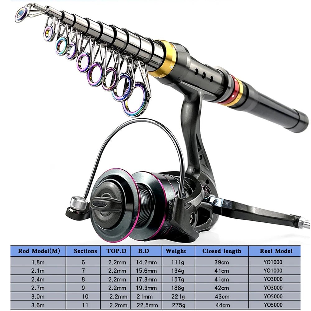 Fishing rod and reel set with specifications on a white background