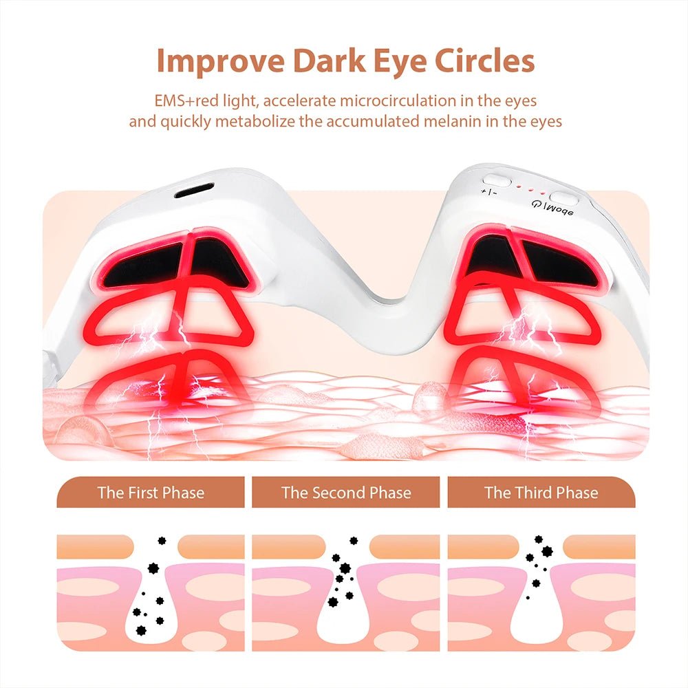 Eye mask with red light therapy for dark eye circles, showing phases of action.