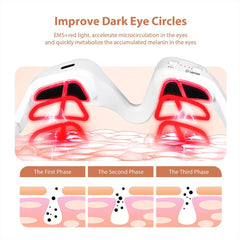 Eye mask with red light therapy for dark eye circles, showing phases of action.