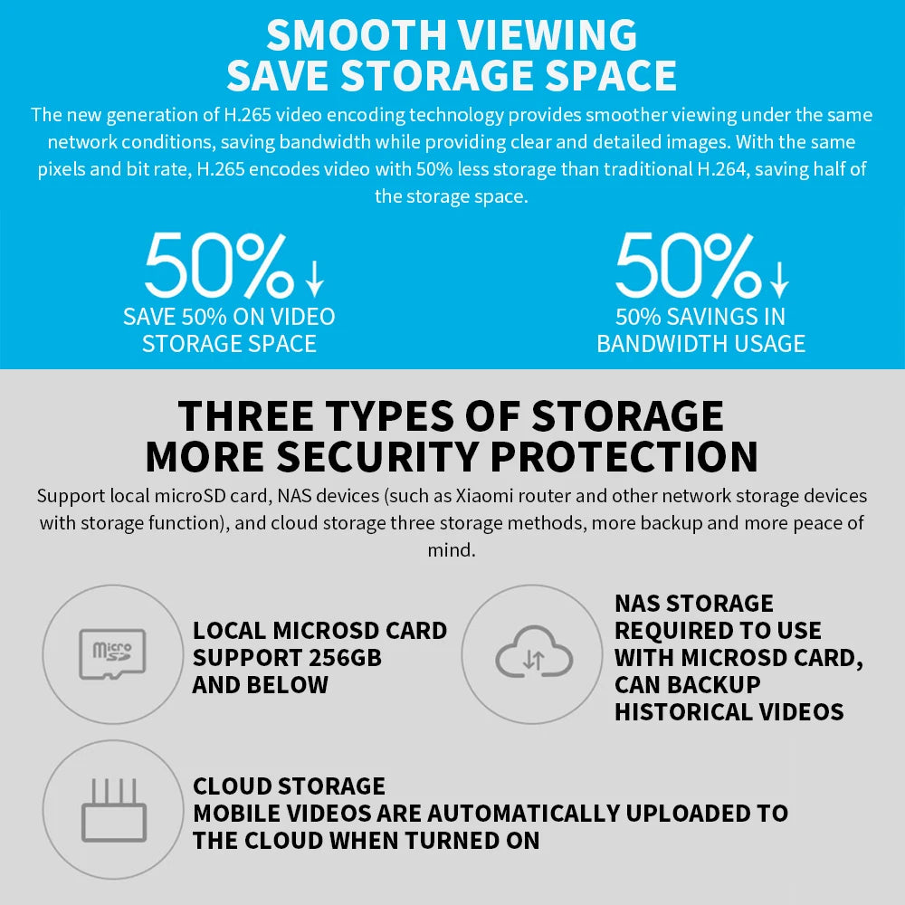 Infographic about H.265 video encoding technology, storage space savings, and security protection methods.