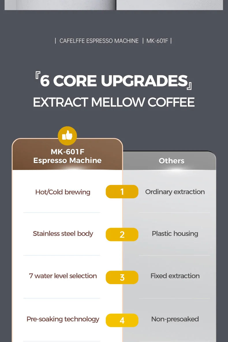 Advertisement for Caffelife Espresso Machine MK-601F highlighting core upgrades.