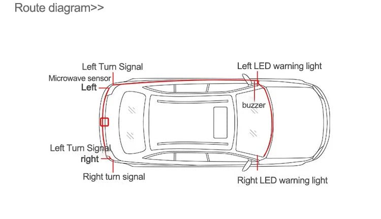 Blind Spot Monitoring System
