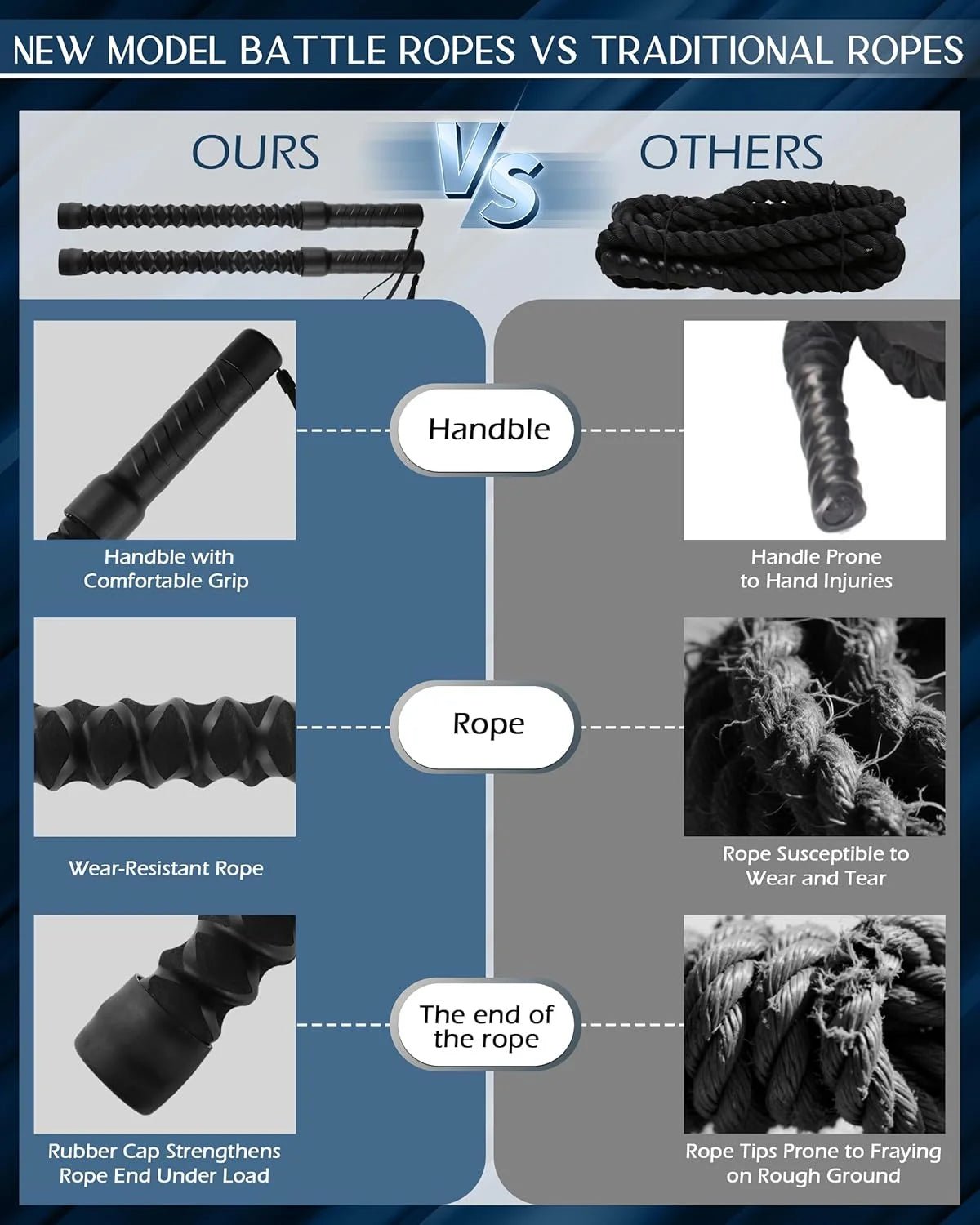 Comparison chart of new model battle ropes versus traditional ropes with labeled features.