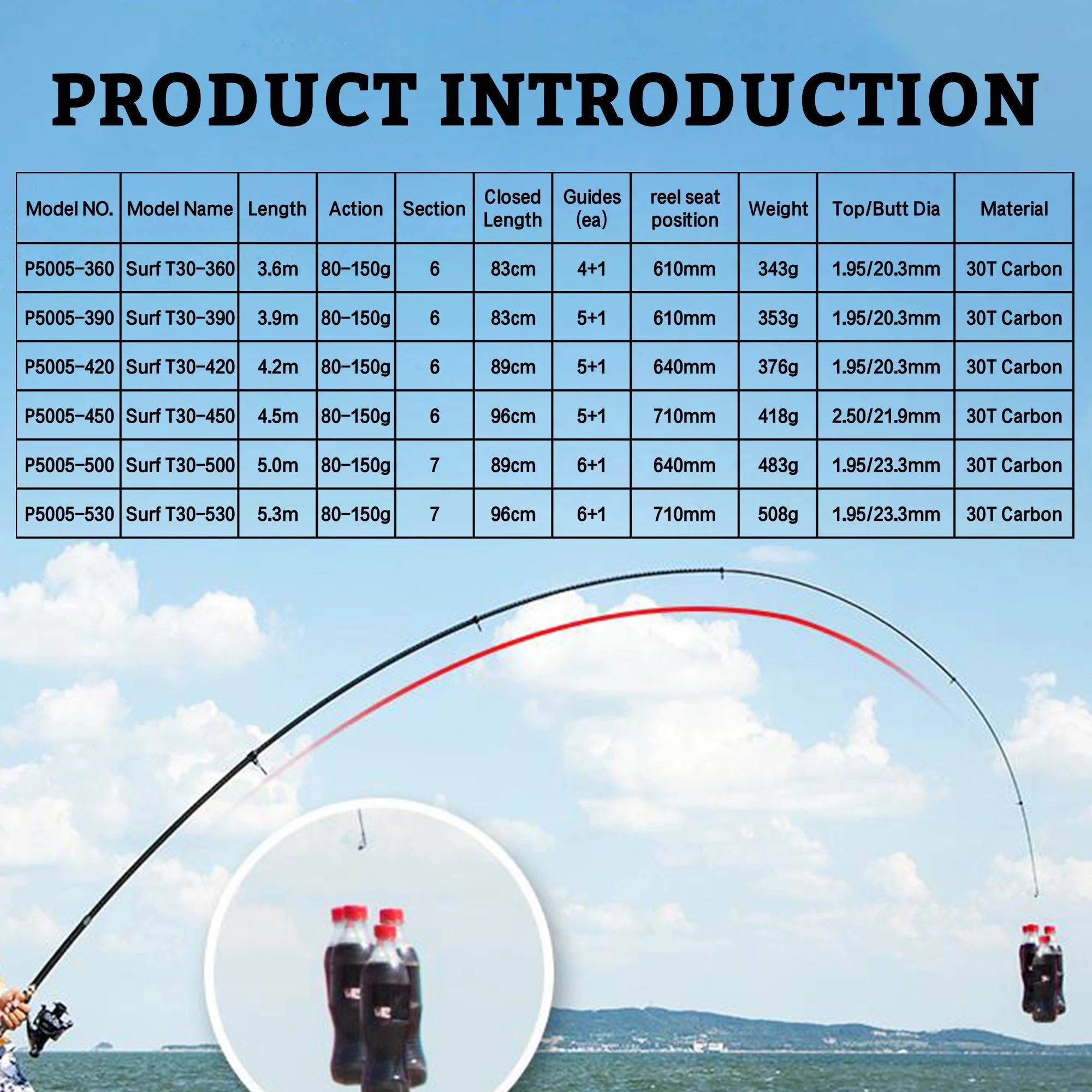 Fishing rod product introduction with specifications and a fishing scene.
